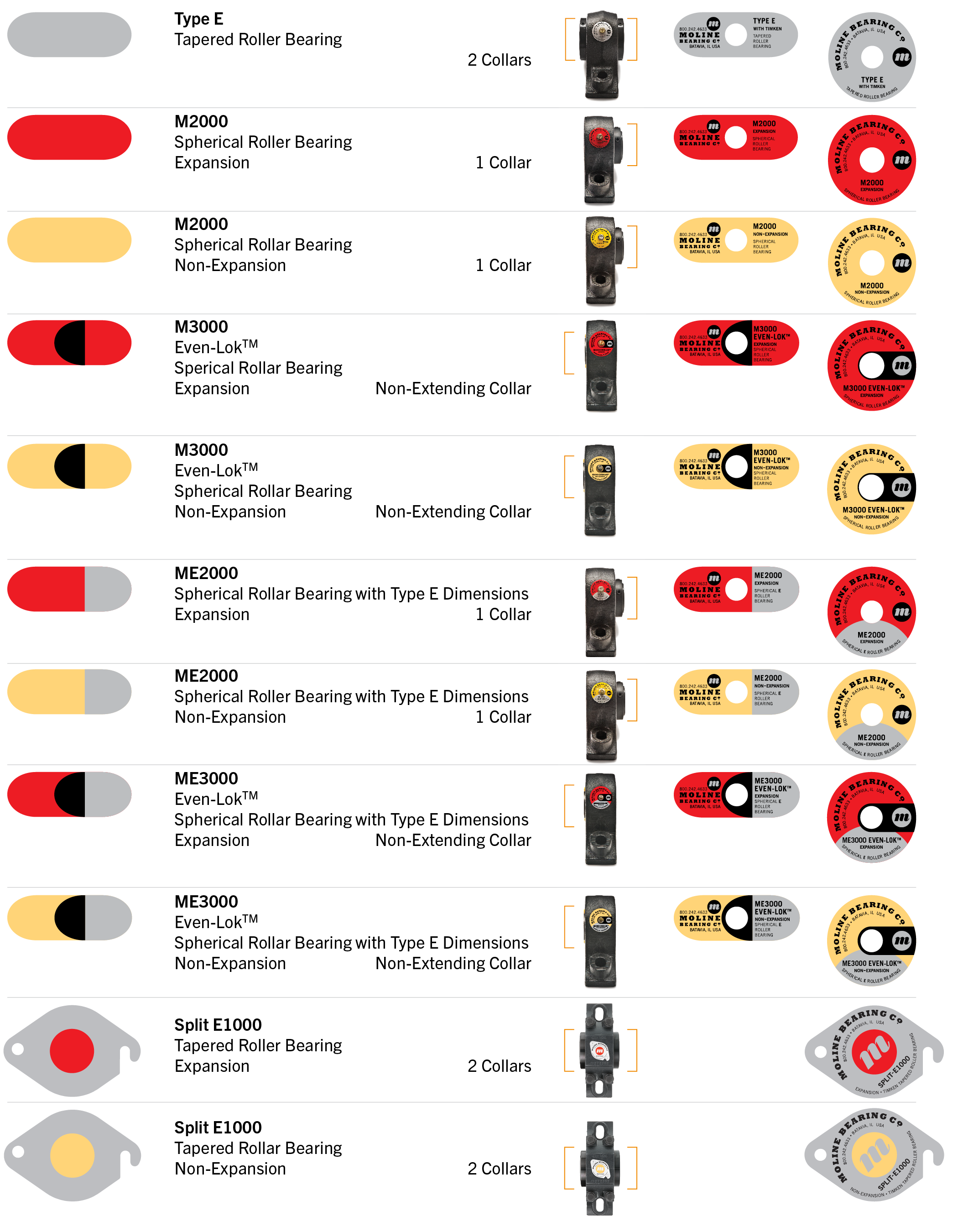 Bearing Identification Services Moline Bearing Company